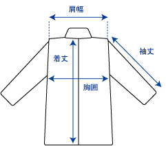 計測方法