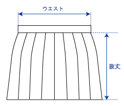 計測方法